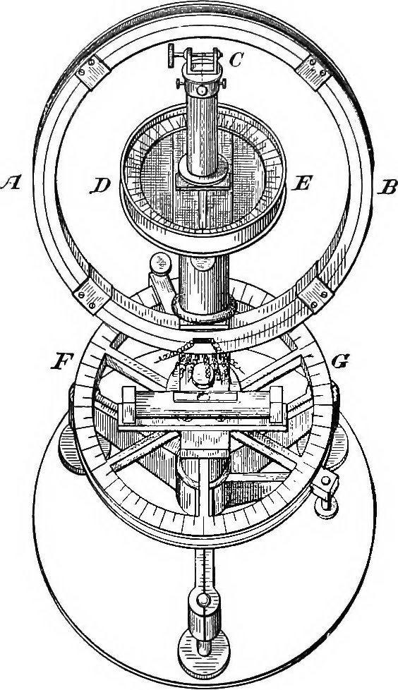 An illustration from A laboratory course in experimental physics, 1896, leaf 228