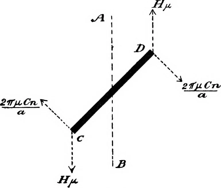 An illustration from A laboratory course in experimental physics, 1896, leaf 231