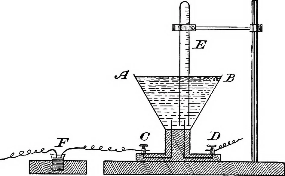 An illustration from A laboratory course in experimental physics, 1896, leaf 232