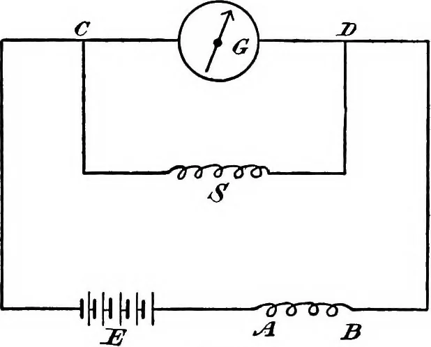 An illustration from A laboratory course in experimental physics, 1896, leaf 268