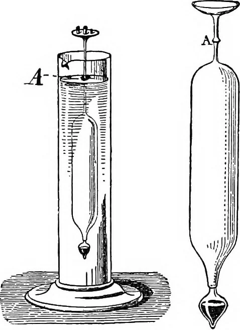 An illustration from A laboratory course in experimental physics, 1896, leaf 32