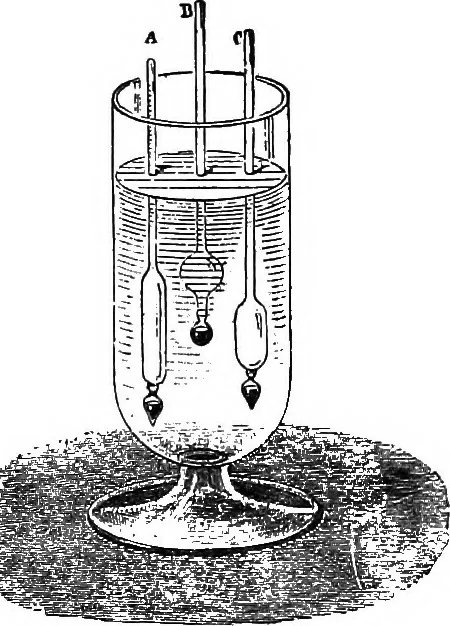 An illustration from A laboratory course in experimental physics, 1896, leaf 32