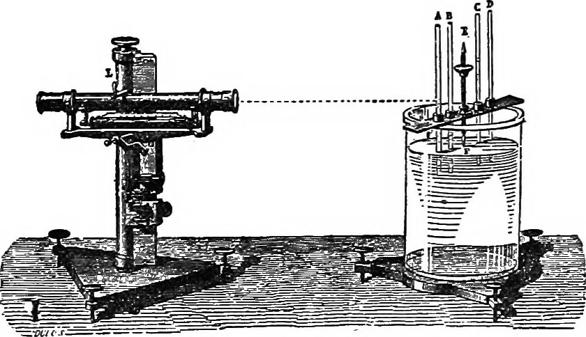 An illustration from A laboratory course in experimental physics, 1896, leaf 39