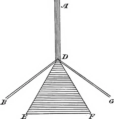 An illustration from A laboratory course in experimental physics, 1896, leaf 48