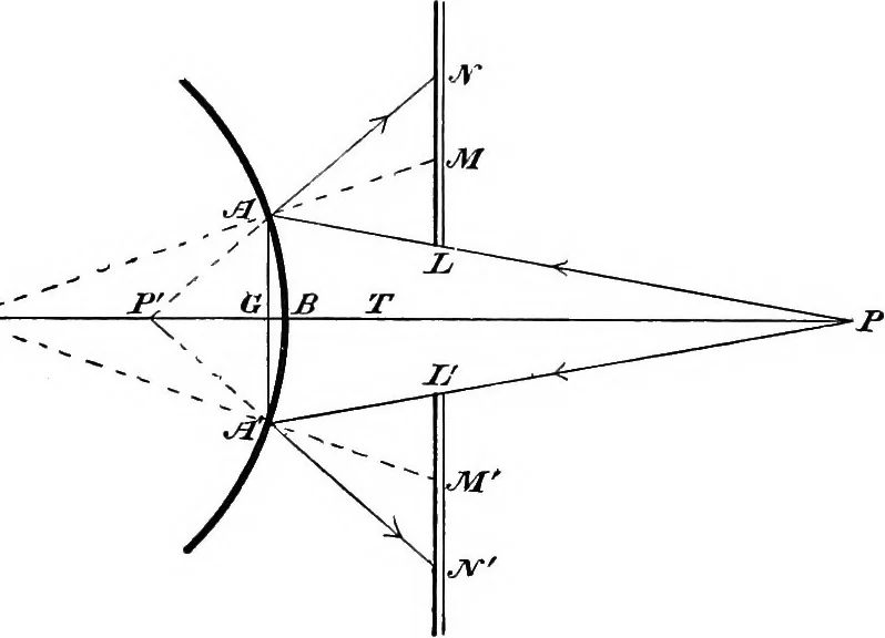 An illustration from A laboratory course in experimental physics, 1896, leaf 52