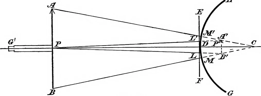 An illustration from A laboratory course in experimental physics, 1896, leaf 55