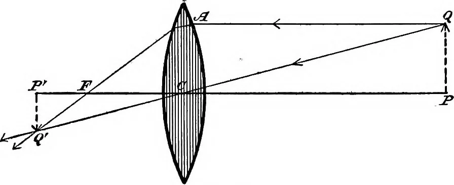 An illustration from A laboratory course in experimental physics, 1896, leaf 58