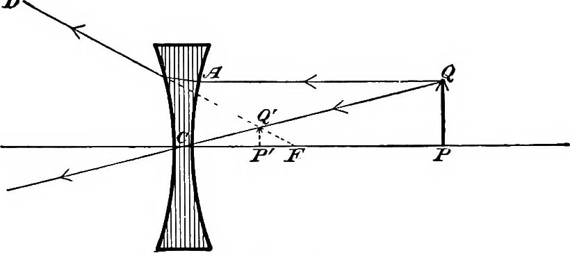 An illustration from A laboratory course in experimental physics, 1896, leaf 62