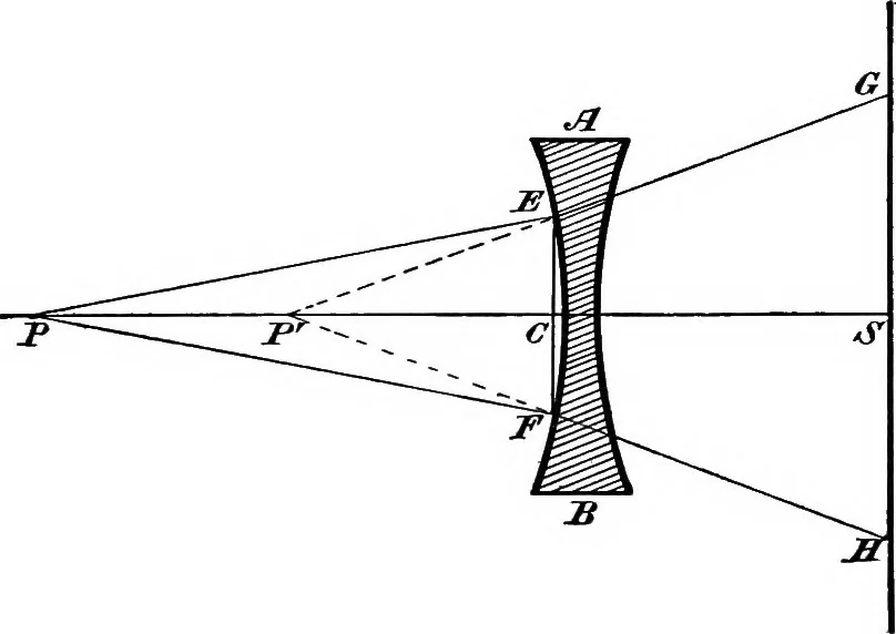An illustration from A laboratory course in experimental physics, 1896, leaf 63