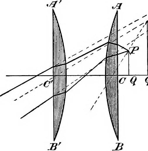 An illustration from A laboratory course in experimental physics, 1896, leaf 71