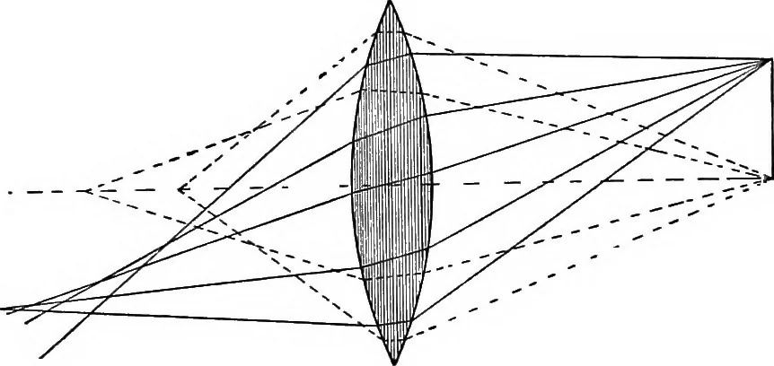 An illustration from A laboratory course in experimental physics, 1896, leaf 77