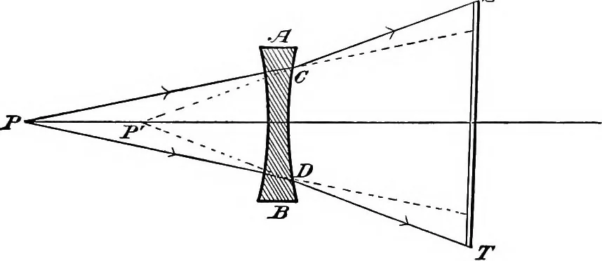 An illustration from A laboratory course in experimental physics, 1896, leaf 82