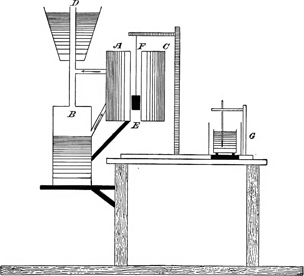 An illustration from A laboratory course in experimental physics, 1896, leaf 88