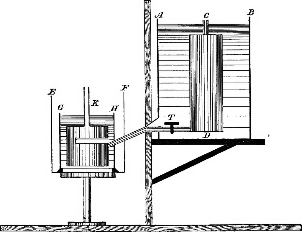 An illustration from A laboratory course in experimental physics, 1896, leaf 92