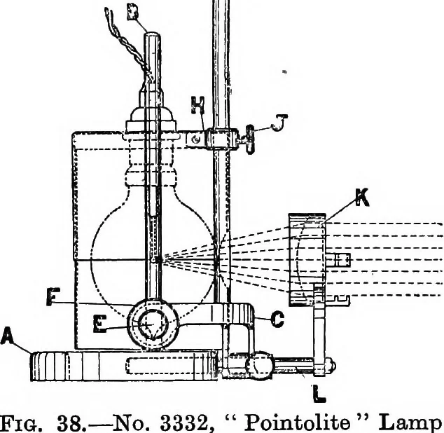 An illustration from The microscope; a simple handbook, 1921, leaf 49