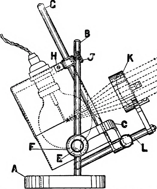 An illustration from The microscope; a simple handbook, 1921, leaf 49