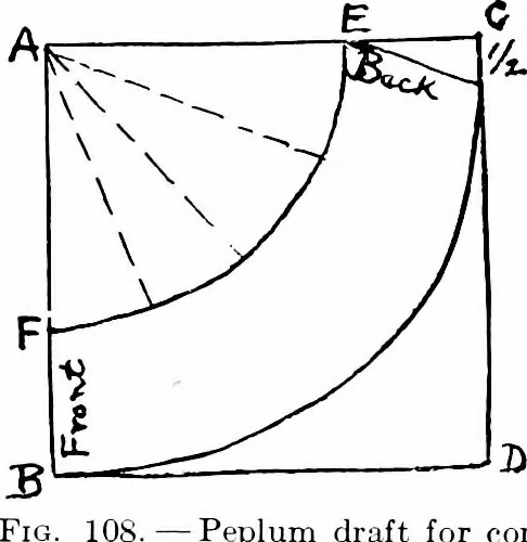An illustration from Shelter and clothing; a textbook of the household arts, 1913, leaf 261