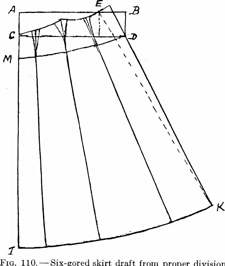 An illustration from Shelter and clothing; a textbook of the household arts, 1913, leaf 263
