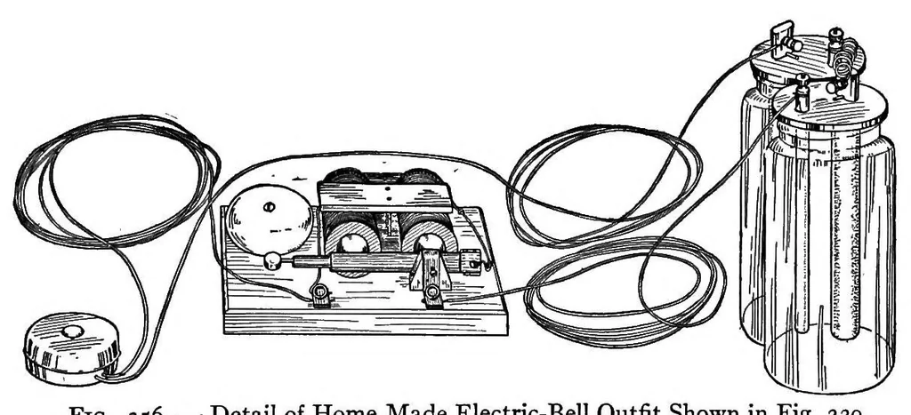 An illustration from The handy boy; a modern handy book of practical and profitable pastimes, 1913, leaf 184