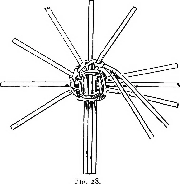An illustration from Practical and artistic basketry, 1904, leaf 58