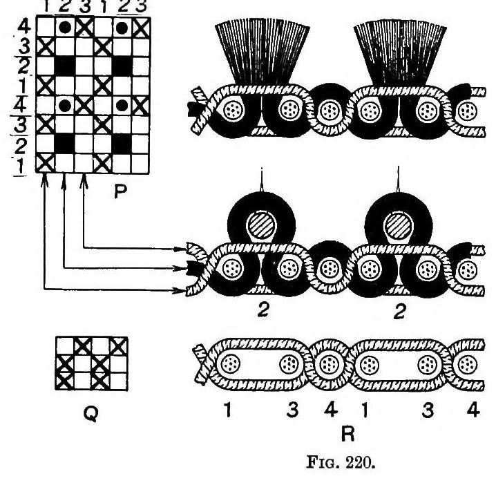 An illustration from Textile design pure and applied, 1912, leaf 383
