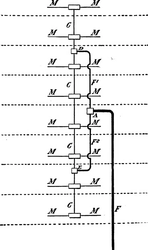 An illustration from How to wire buildings; a manual of the art of interior wiring, 1906, leaf 110