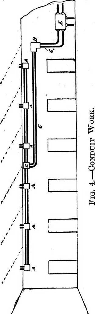An illustration from How to wire buildings; a manual of the art of interior wiring, 1906, leaf 52