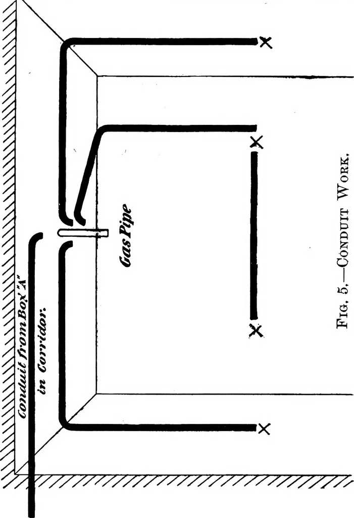 An illustration from How to wire buildings; a manual of the art of interior wiring, 1906, leaf 53