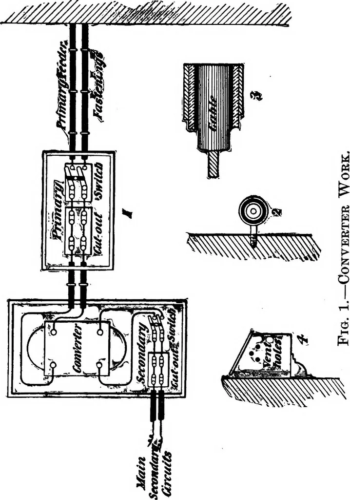 An illustration from How to wire buildings; a manual of the art of interior wiring, 1906, leaf 64