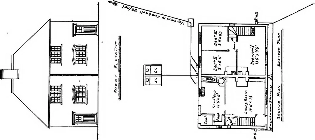 An illustration from Cottages for rural labourers (appendix), 1914, leaf 17
