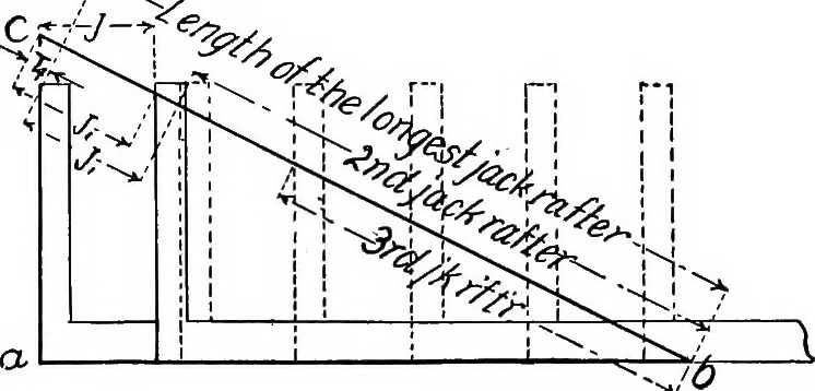 An illustration from Constructive carpentry, 1912, leaf 104