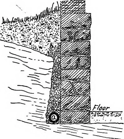 An illustration from Constructive carpentry, 1912, leaf 22