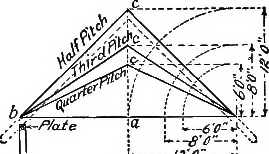 An illustration from Constructive carpentry, 1912, leaf 83