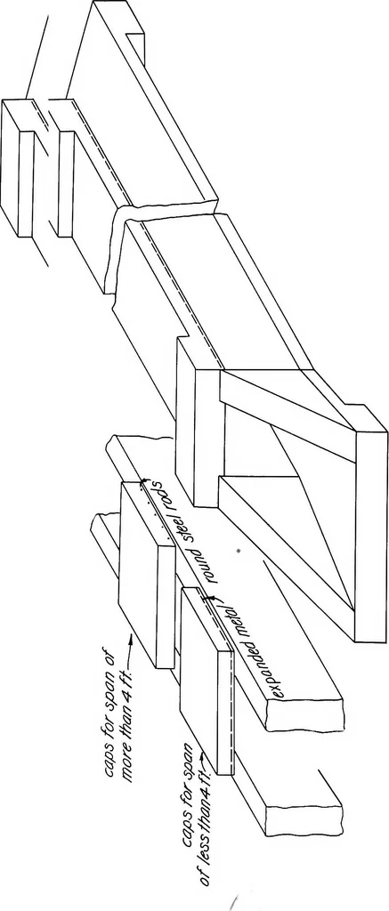 An illustration from The Highway code of the state of New York; containing the Highway law of 1908, as revised by the joint committee of the Senate and Assembly to investigate the subject of highways; the Motor vehicle law of 1904, and all other constitutional and statutory provisions relating to highways and bridges, 1908, leaf 514
