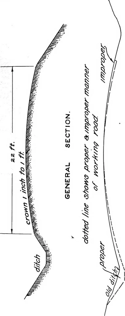 An illustration from The Highway code of the state of New York; containing the Highway law of 1908, as revised by the joint committee of the Senate and Assembly to investigate the subject of highways; the Motor vehicle law of 1904, and all other constitutional and statutory provisions relating to highways and bridges, 1908, leaf 526