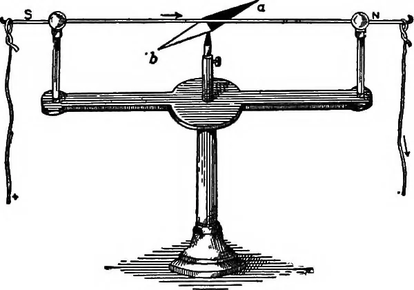 An illustration from Flame, electricity and the camera; man's progress from the first kindling of fire to the wireless telegraph and the photography of color, 1900, leaf 134