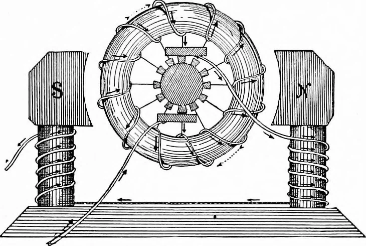 An illustration from Flame, electricity and the camera; man's progress from the first kindling of fire to the wireless telegraph and the photography of color, 1900, leaf 142