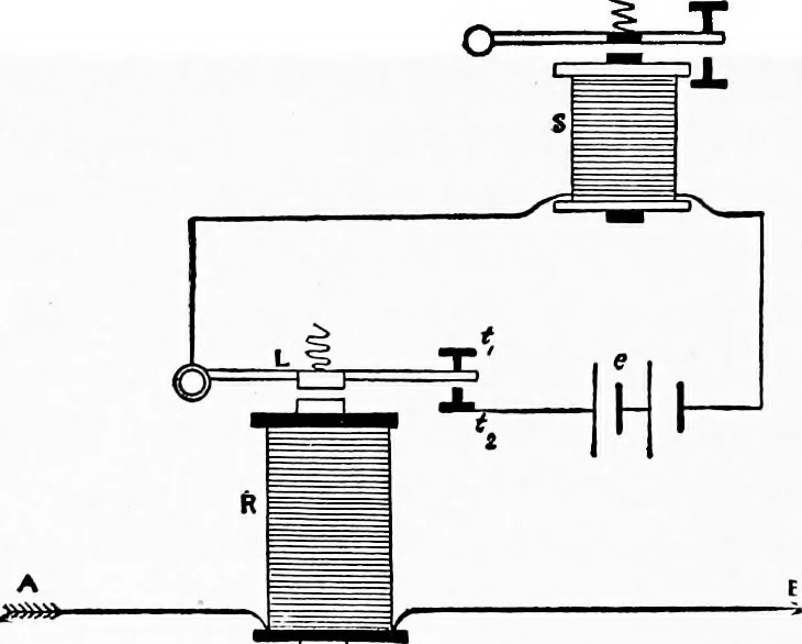 An illustration from Flame, electricity and the camera; man's progress from the first kindling of fire to the wireless telegraph and the photography of color, 1900, leaf 223