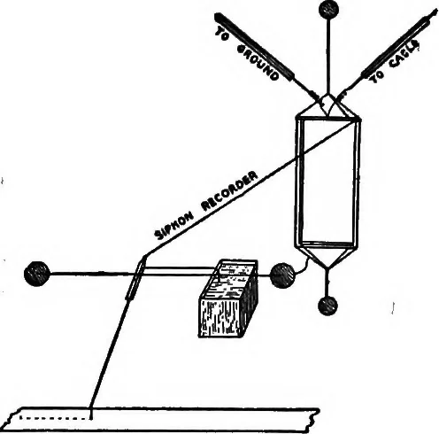An illustration from Flame, electricity and the camera; man's progress from the first kindling of fire to the wireless telegraph and the photography of color, 1900, leaf 245