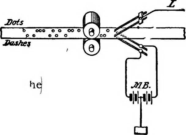 An illustration from Flame, electricity and the camera; man's progress from the first kindling of fire to the wireless telegraph and the photography of color, 1900, leaf 248