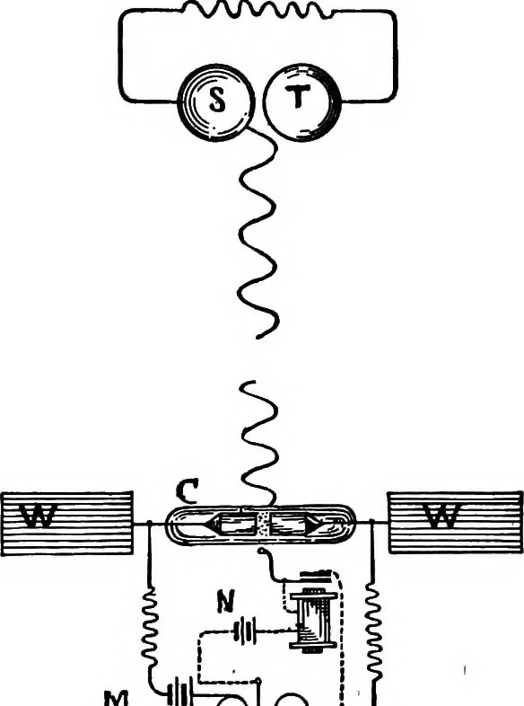 An illustration from Flame, electricity and the camera; man's progress from the first kindling of fire to the wireless telegraph and the photography of color, 1900, leaf 264