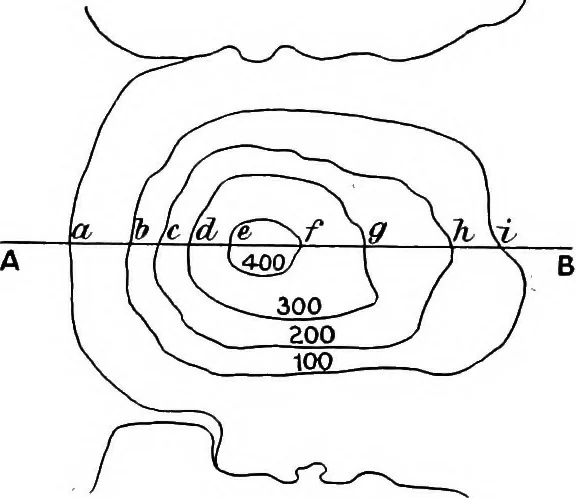 An illustration from Geological and topographical maps, their interpretation and use, a handbook for the geologist and civil engineer, 1911, leaf 20