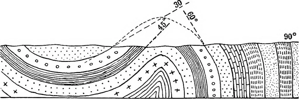 An illustration from Geological and topographical maps, their interpretation and use, a handbook for the geologist and civil engineer, 1911, leaf 44