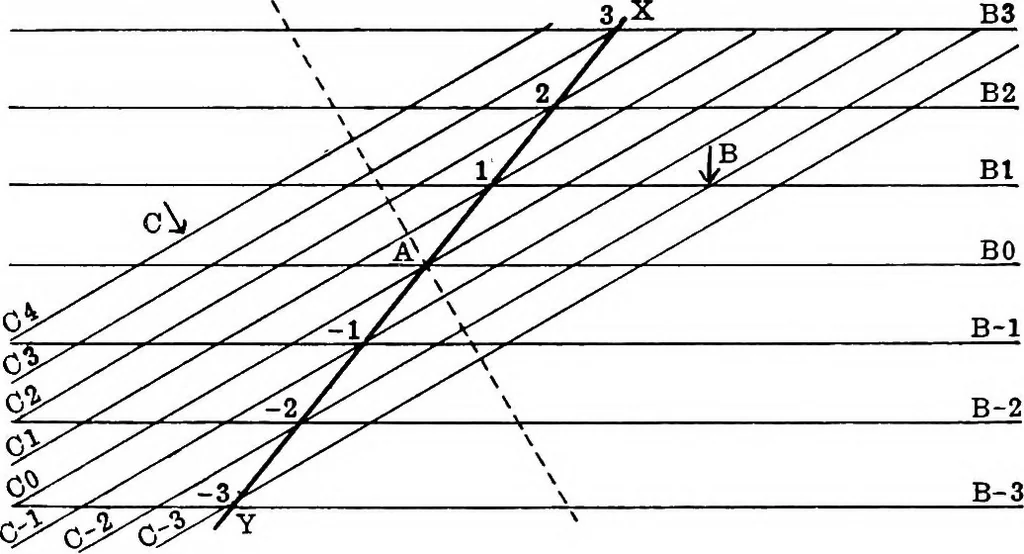 An illustration from Geological and topographical maps, their interpretation and use, a handbook for the geologist and civil engineer, 1911, leaf 54