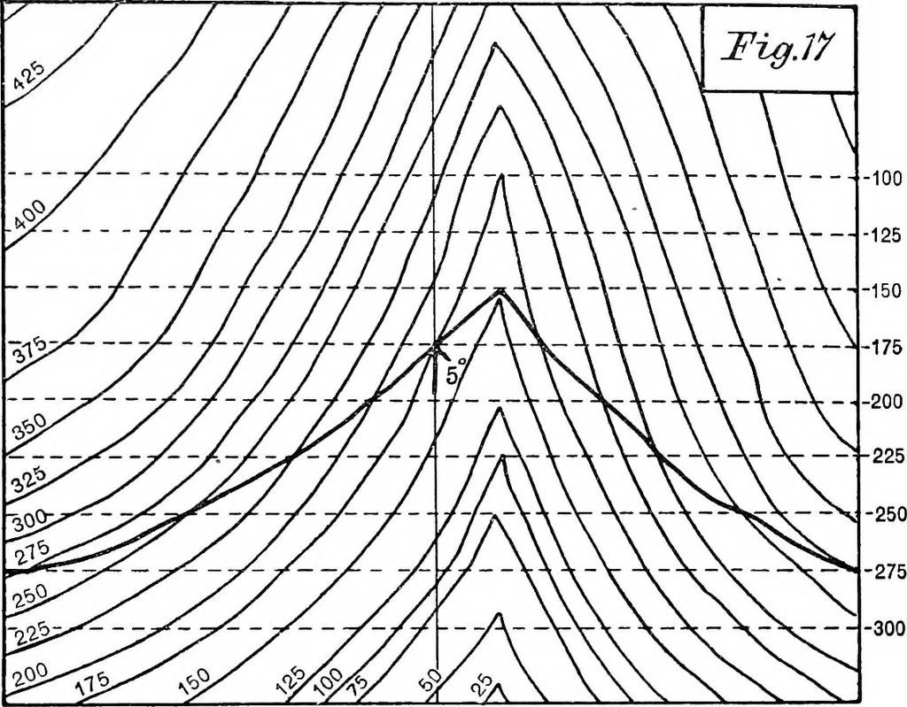 An illustration from Geological and topographical maps, their interpretation and use, a handbook for the geologist and civil engineer, 1911, leaf 55