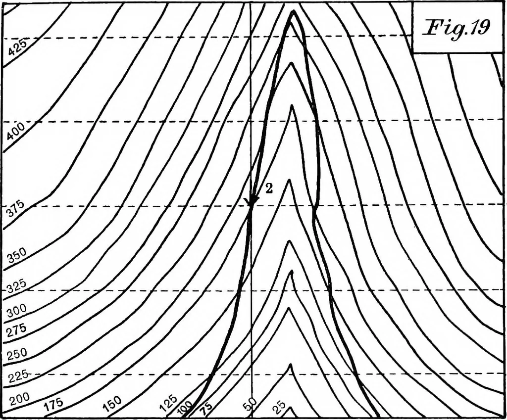 An illustration from Geological and topographical maps, their interpretation and use, a handbook for the geologist and civil engineer, 1911, leaf 58