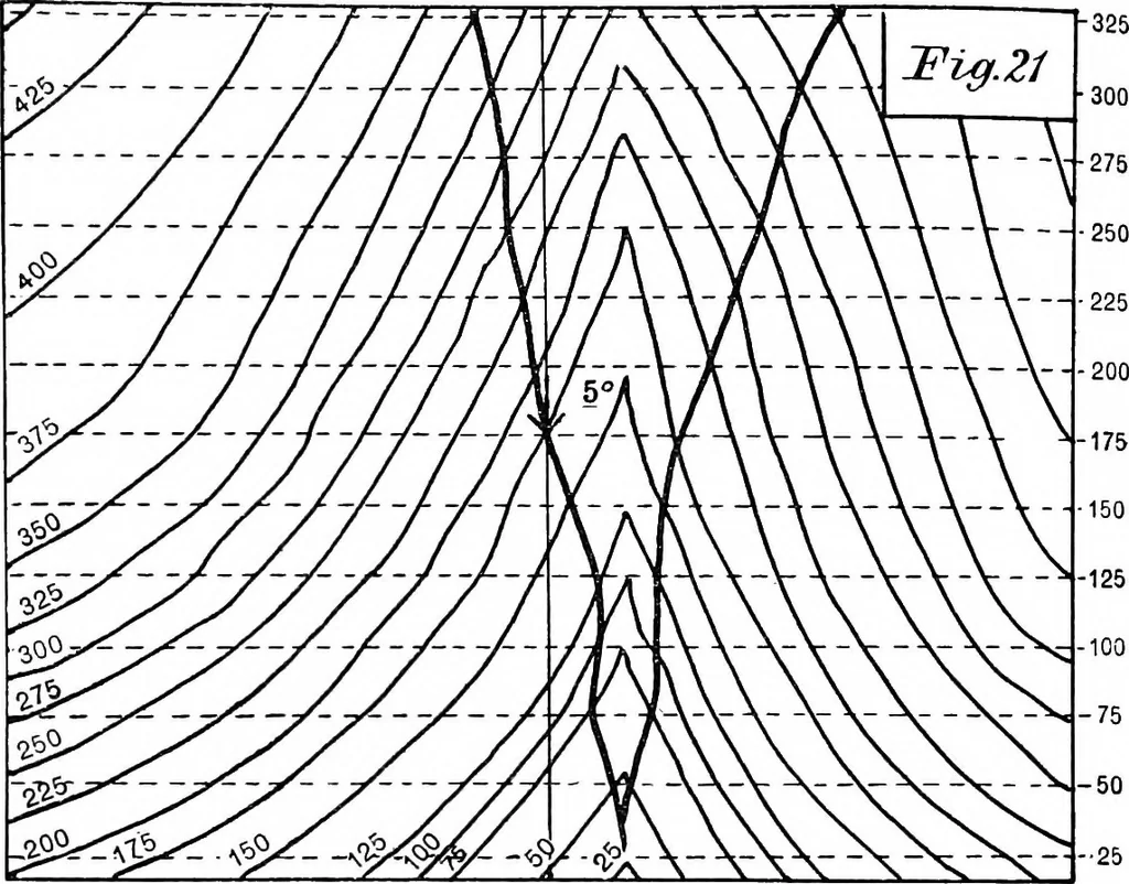 An illustration from Geological and topographical maps, their interpretation and use, a handbook for the geologist and civil engineer, 1911, leaf 59