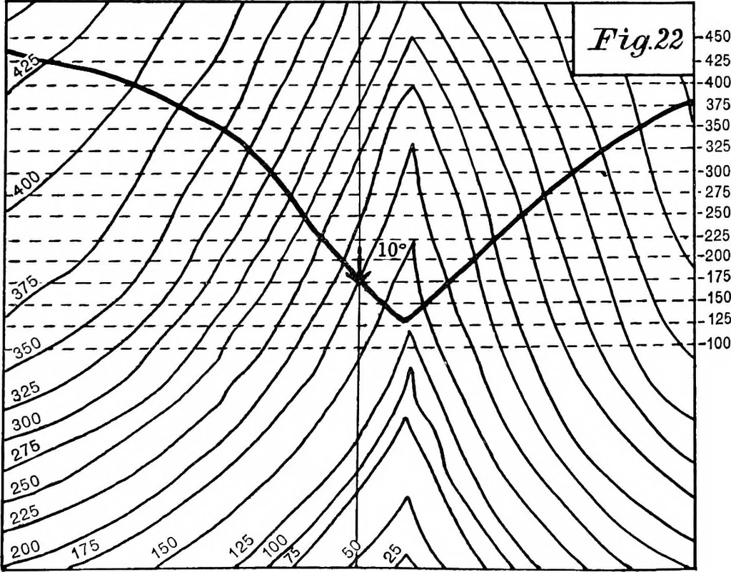 An illustration from Geological and topographical maps, their interpretation and use, a handbook for the geologist and civil engineer, 1911, leaf 59