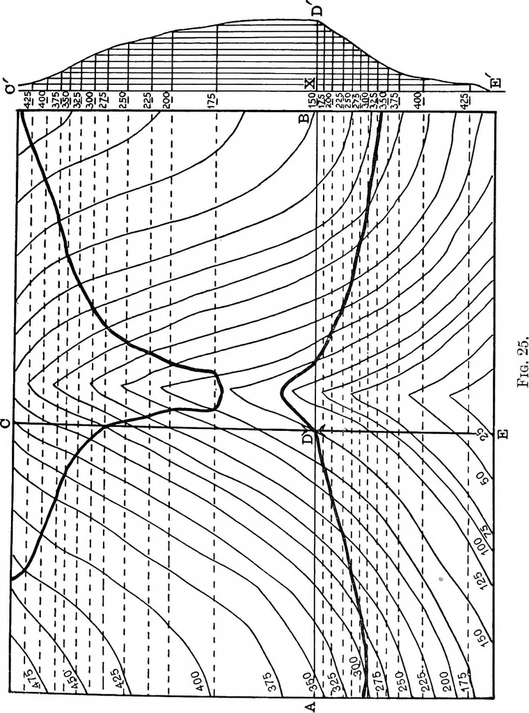 An illustration from Geological and topographical maps, their interpretation and use, a handbook for the geologist and civil engineer, 1911, leaf 62