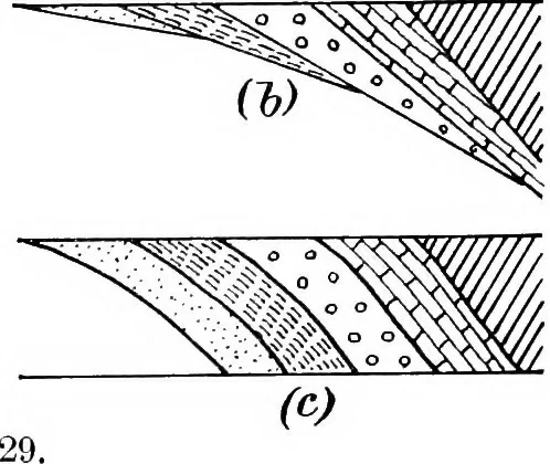An illustration from Geological and topographical maps, their interpretation and use, a handbook for the geologist and civil engineer, 1911, leaf 68